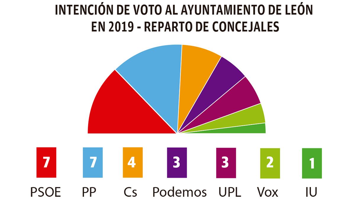 Imagen representativa de la noticia de portada