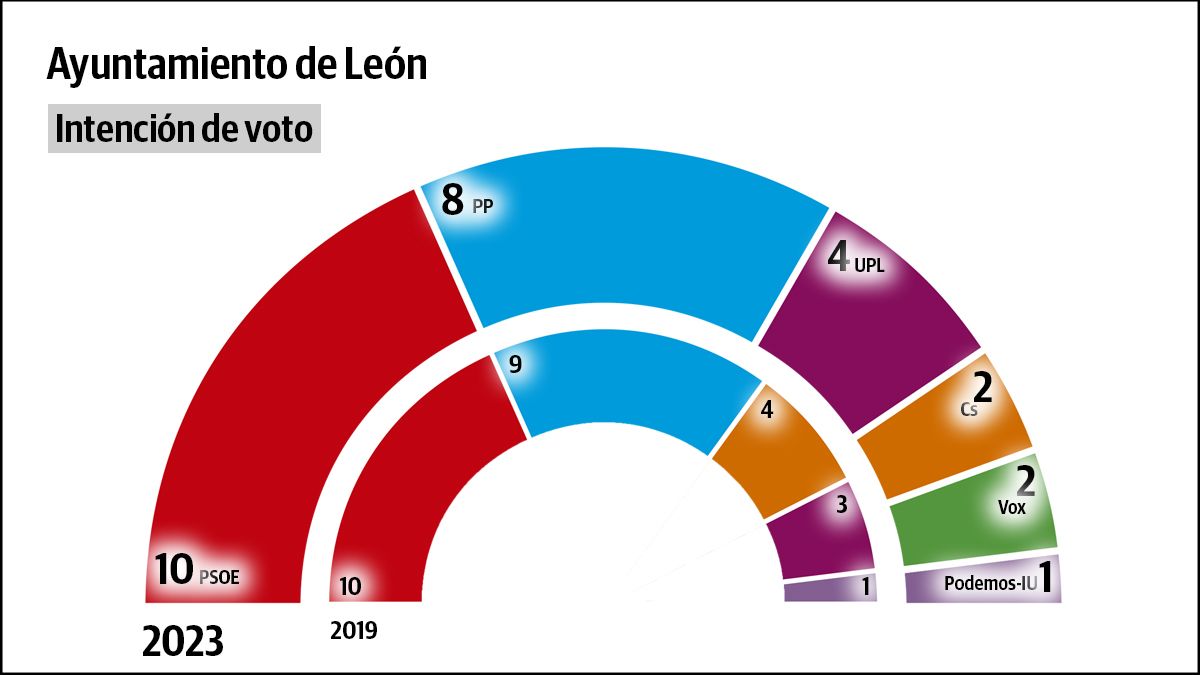 Imagen representativa de la noticia de portada