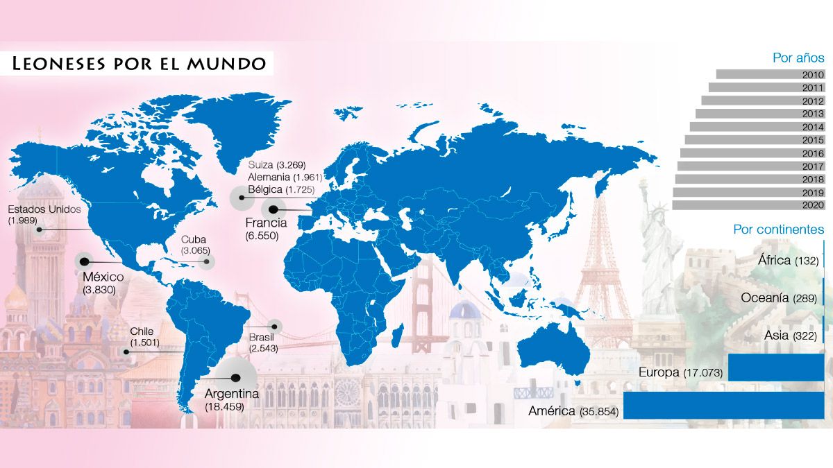 Gráfico con la distribución de leoneses por países y continentes. | L.N.C.
