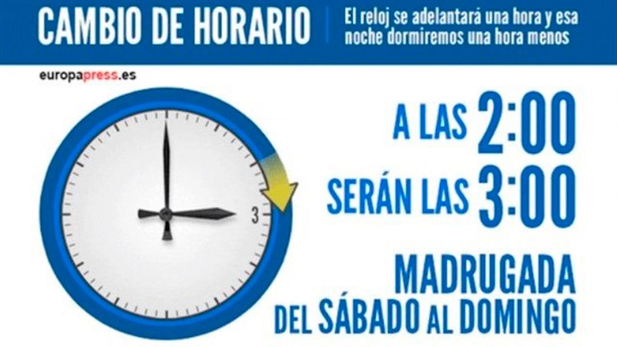 cambiodehora24-03-2020.jpg