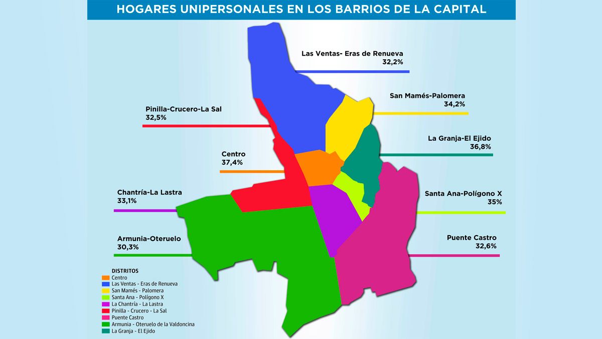 Gráfico con el porcentaje de hogares unipersonales por barrios. | L.N.C.