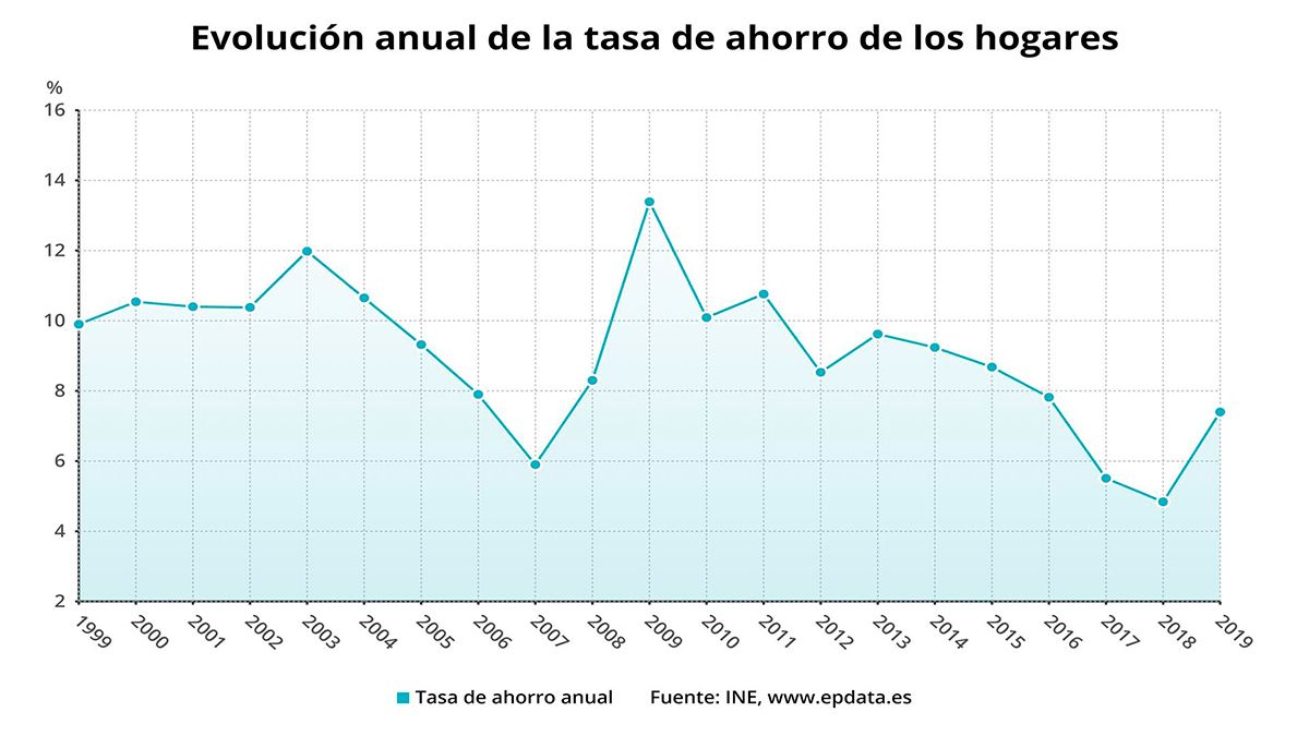 ahorro31-03-2020.jpg