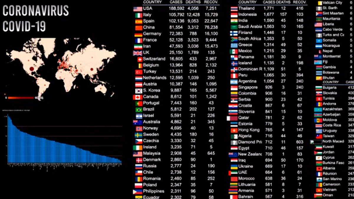 Uno de los muchos programas para seguir la evolución del coronavirus. | L.N.C.
