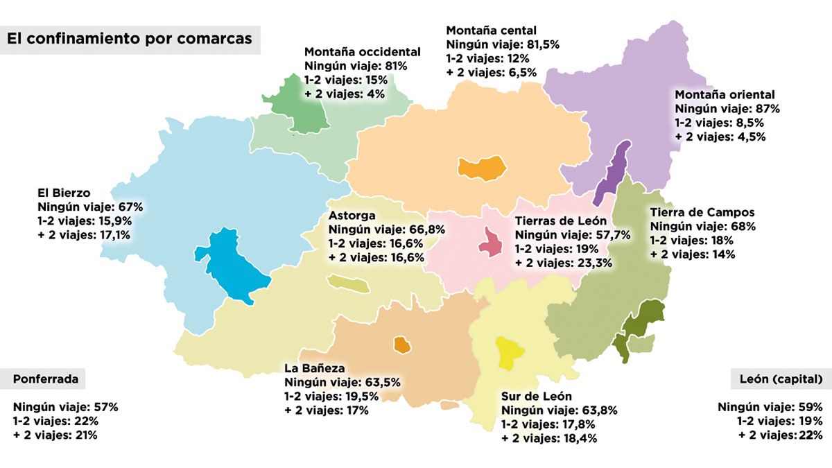 Gráfico con los porcentaje de cumplimiento de las medidas por comarcas. | L.N.C.