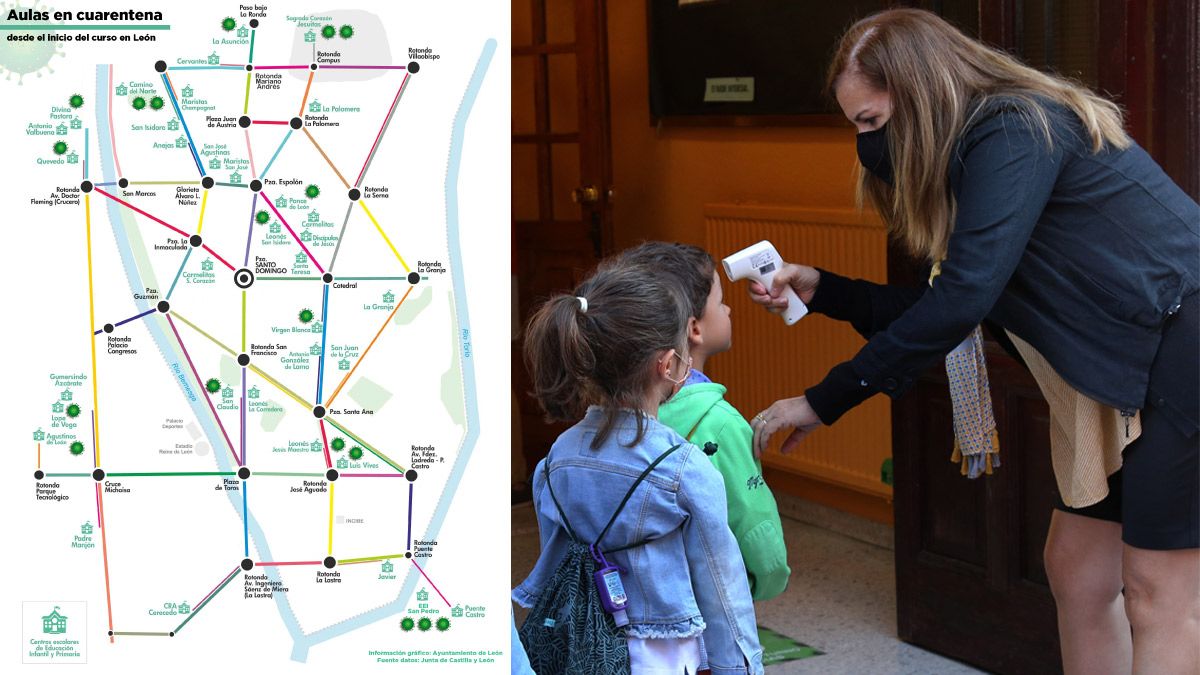 Las cuarentenas se están haciendo habituales en los centros educativos de León. | L.N.C.