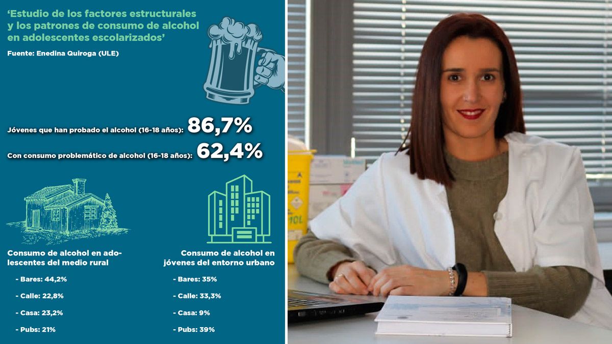 Enedina Quiroga ha estudiado los patrones de consumo de alcohol en la adolescencia. | L.N.C.