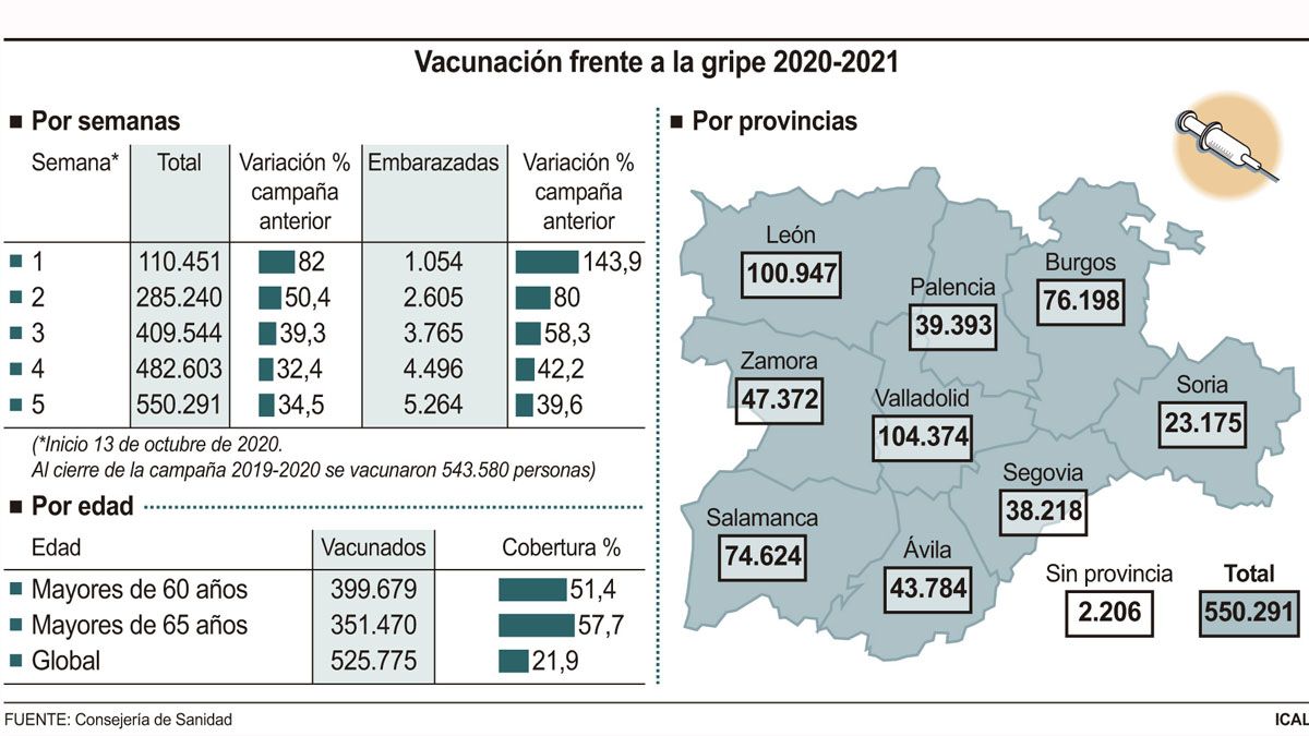 vacuna-gripe-22112020.jpg