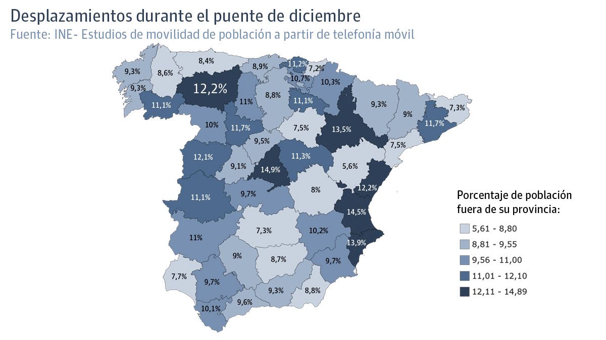 Gráfico con los porcentajes de movilidad por provincias durante el puente de diciembre. | L.N.C.