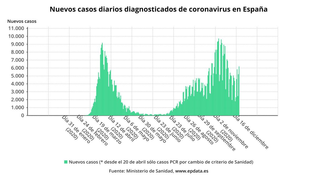 casos-diarios-esp-16122020.jpg casos-diarios-esp-16122020.jpg