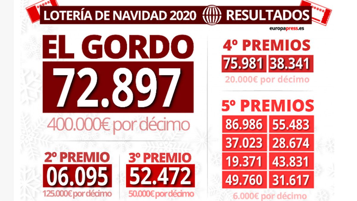 premios-loteria-navidad-221220.jpg