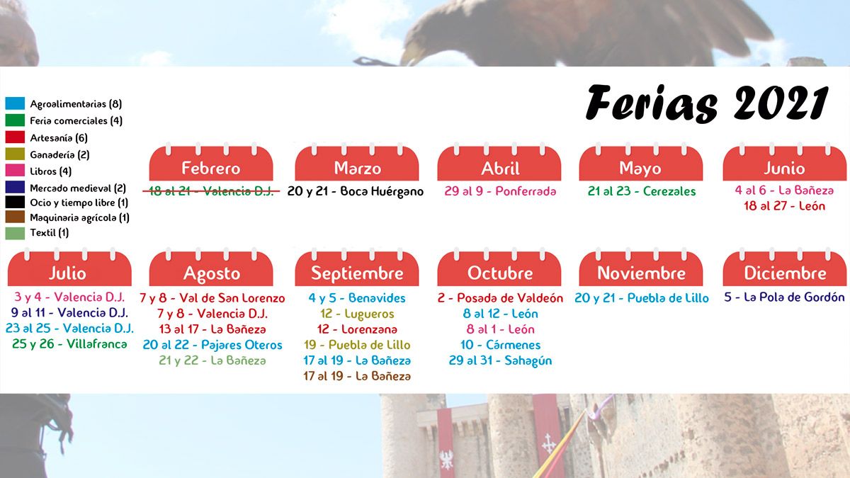 Calendario de ferias de la provincia de León. | L.N.C.