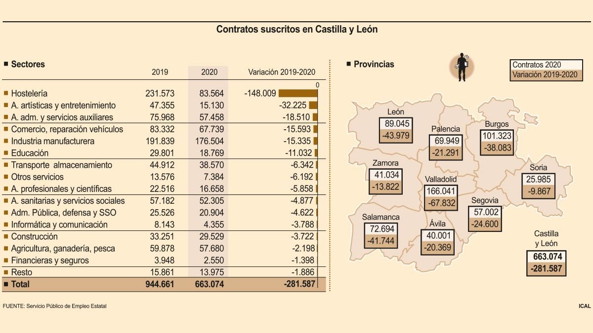 contratos-castilla-y-leon-23121.jpg