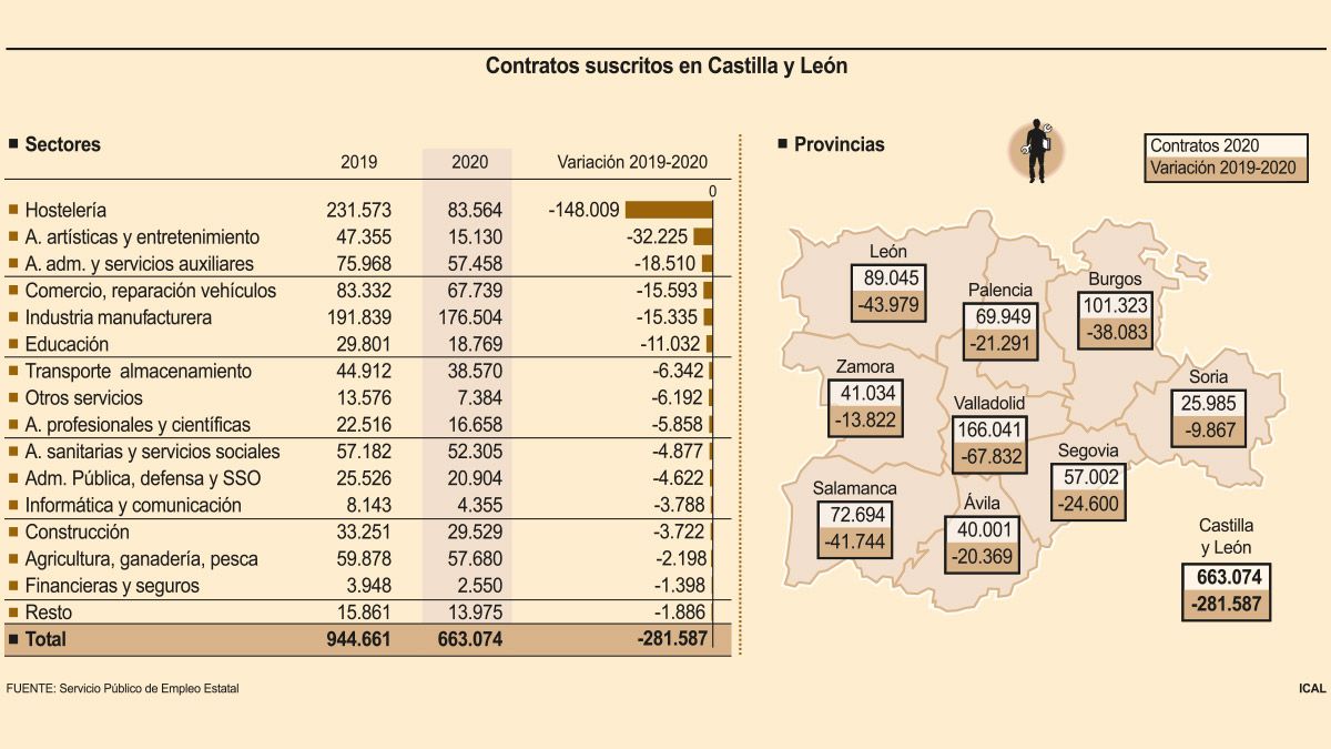 contratos-castilla-y-leon-23121.jpg