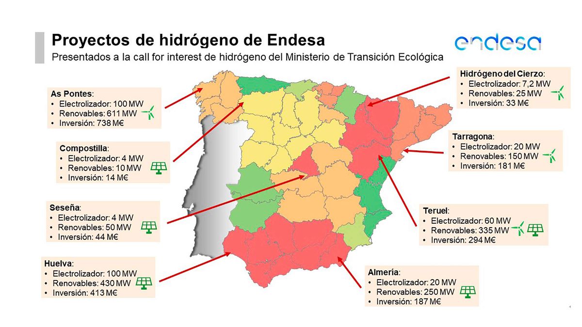 Gráfico difundido por Endesa sobre sus proyectos de Hidrógeno Verde.
