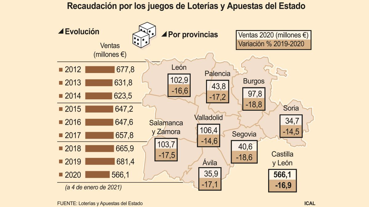 loterias-20221.jpg