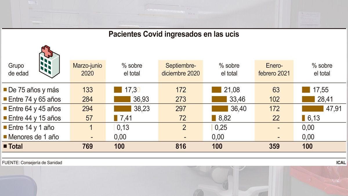 ingresados-uci-6621.jpg