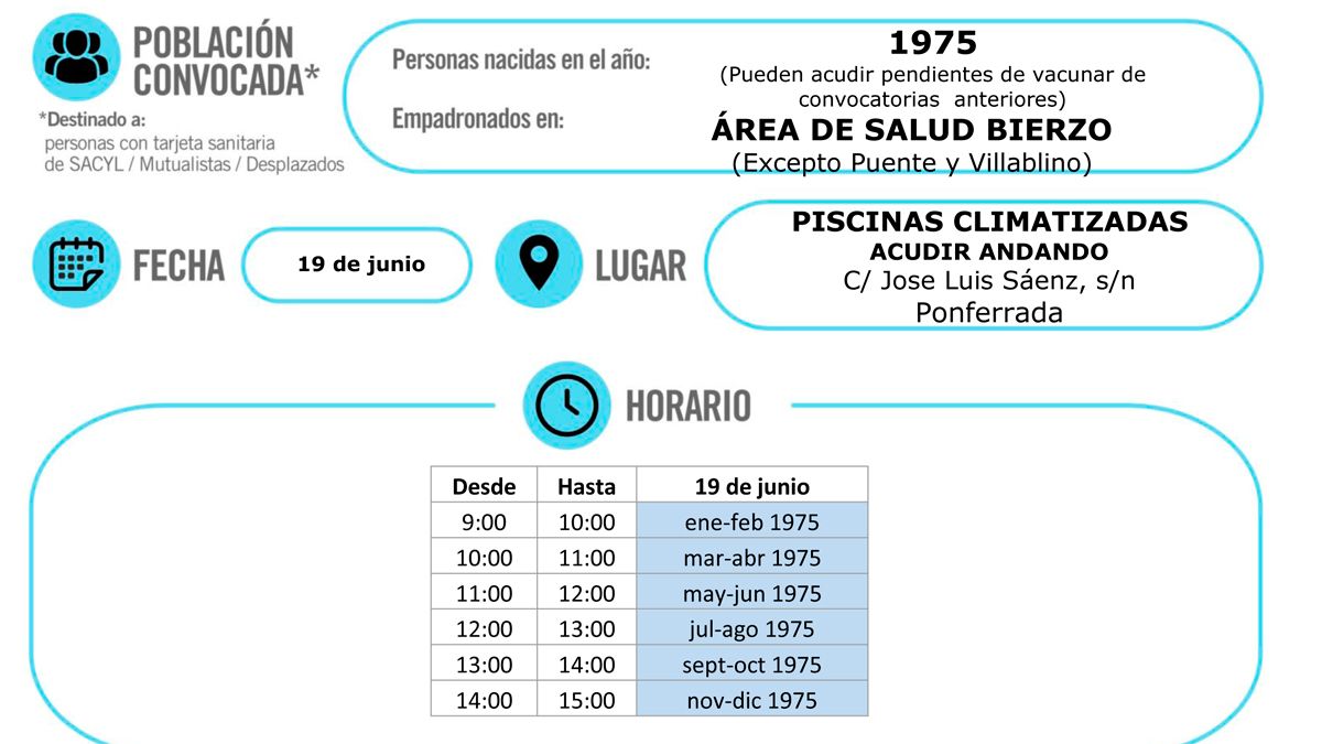 La vacunación llega en Ponferrada a los nacidos en 1981.