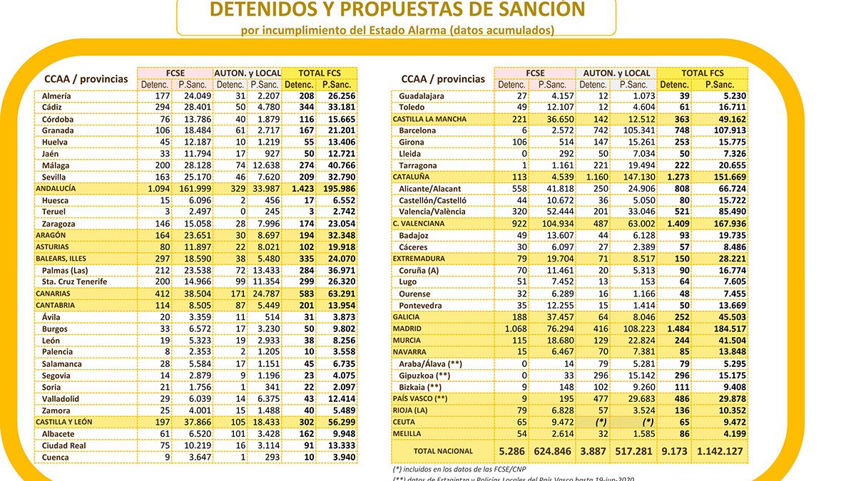 sanciones-estado-de-alarma-15721.jpg