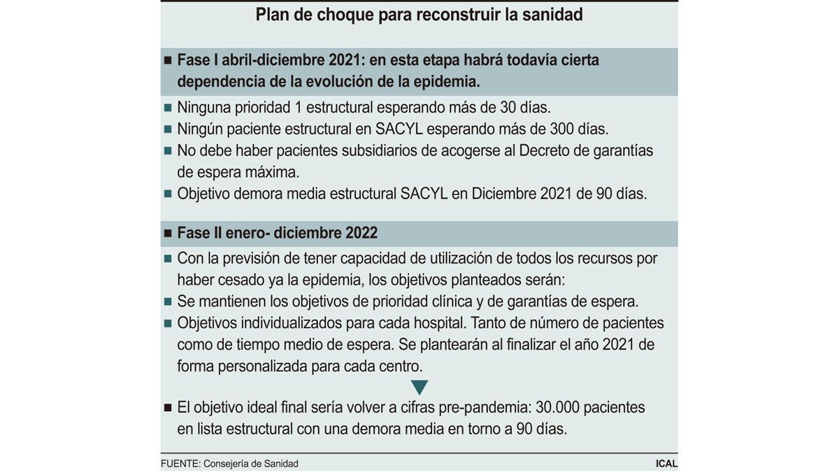 plan-choque-sanidad-07082021.jpg