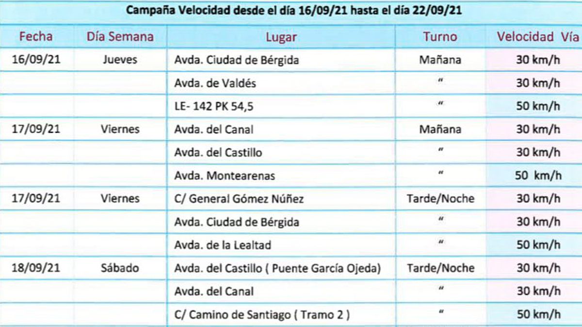 Colocación del radar hasta el sábado. | MAR IGLESIAS