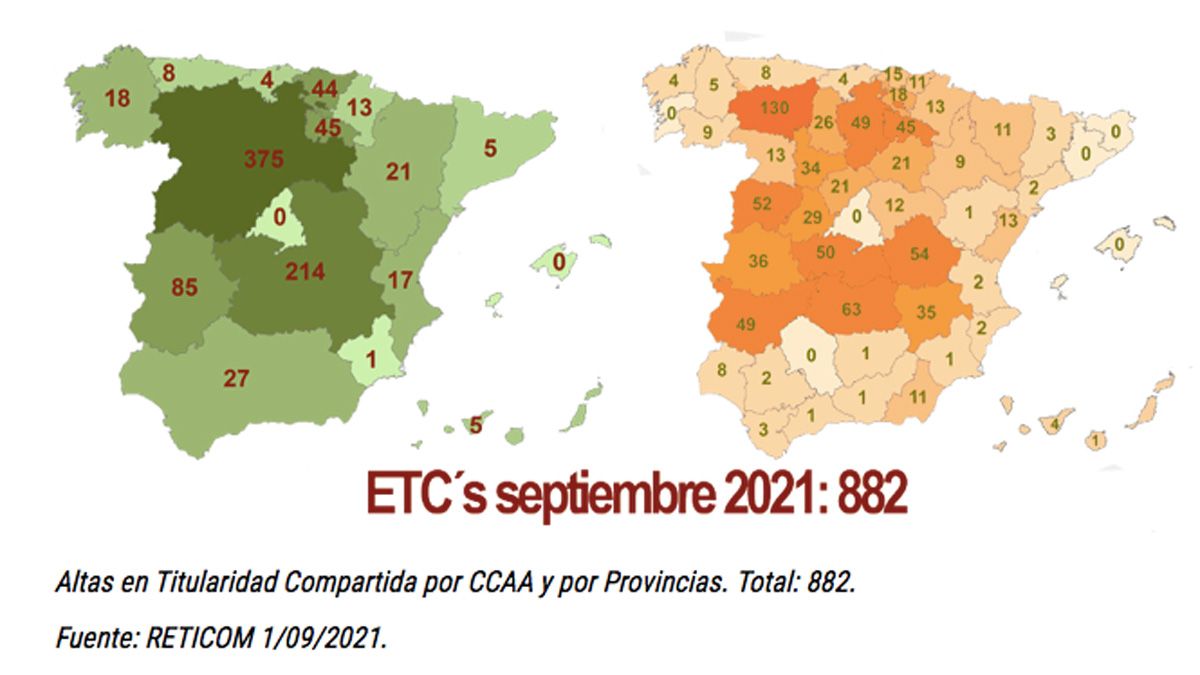 titularidad-compartida-leon-29092021.jpg