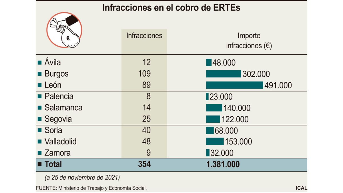 infracciones-ertes-leon-25122021.jpg