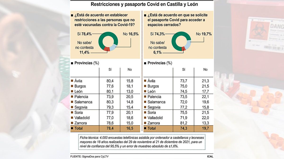 datos--pasaporte-covid-ical-27122021.jpg datos--pasaporte-covid-ical-27122021.jpg
