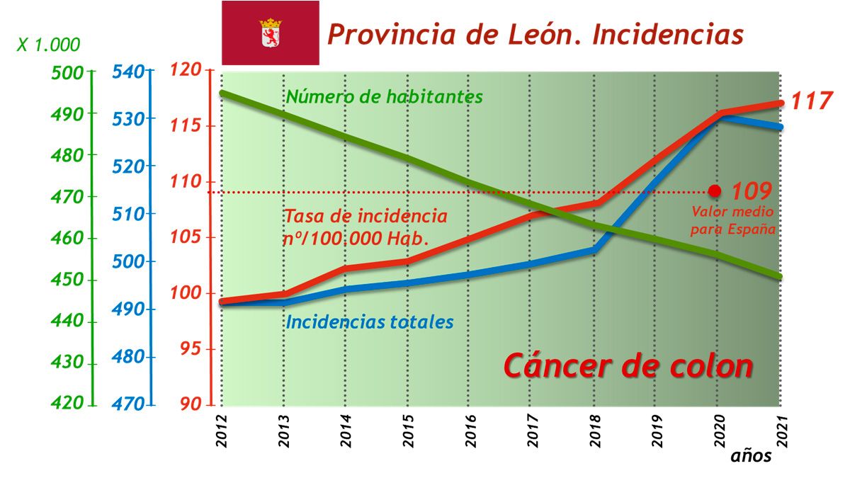 incidencia-cancer-colon-30032022.jpg