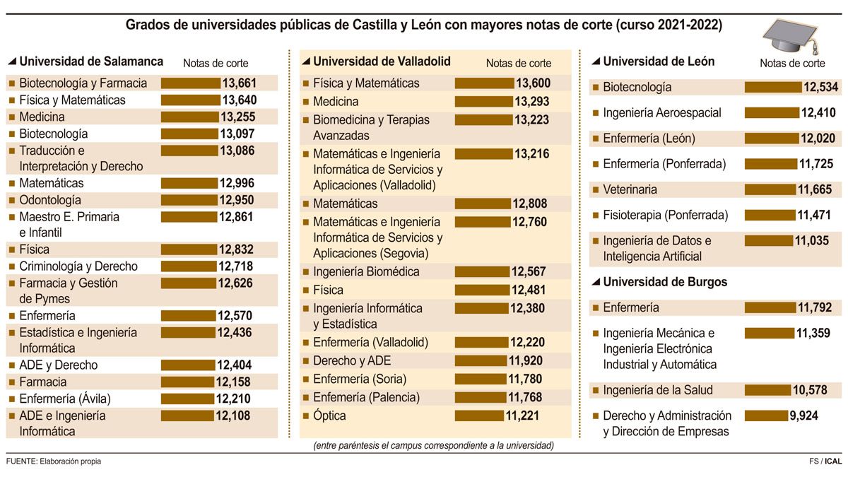 notas-corte-universidad-16072022.jpg