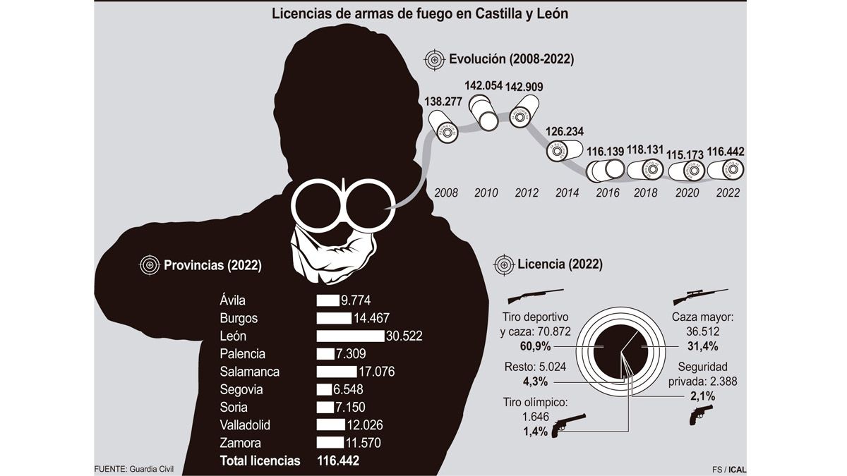 grafico-licencia-armas-06082022.jpg