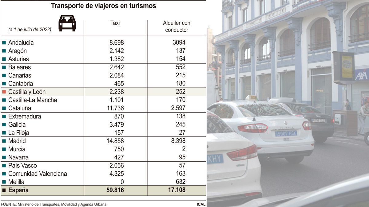 licencias-taxi-cyl-07082022.jpg