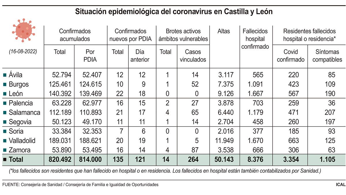 balance-coronavirus-leon-16082022.jpg