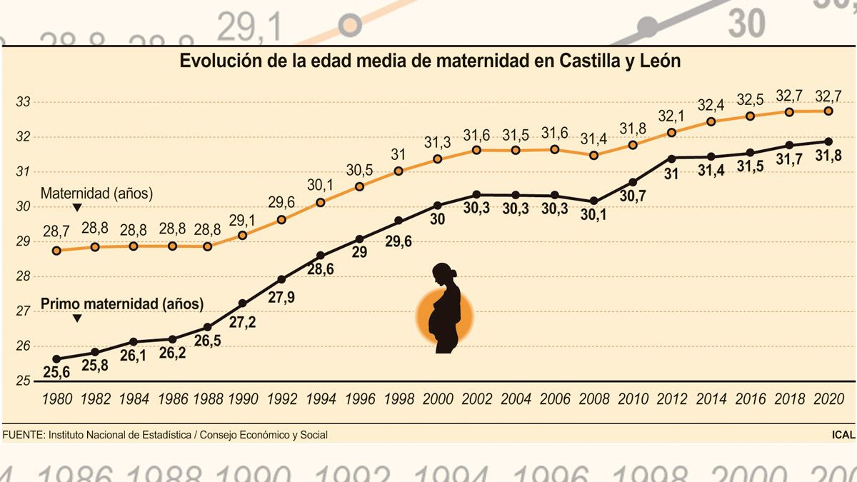 edad-media-maternidad-18092022.jpg