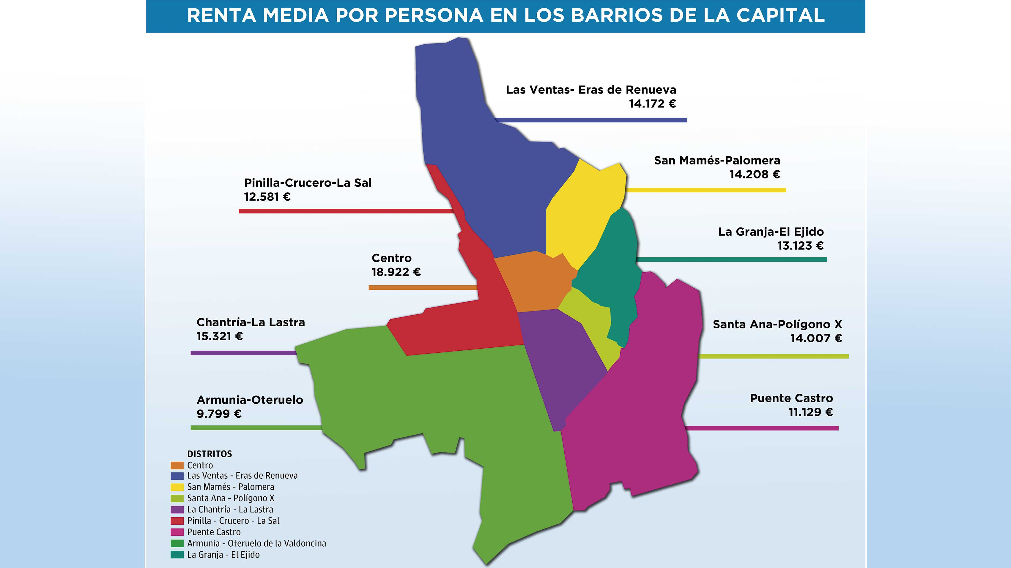 Mapa con la renta media de los barrios de León. | L.N.C.