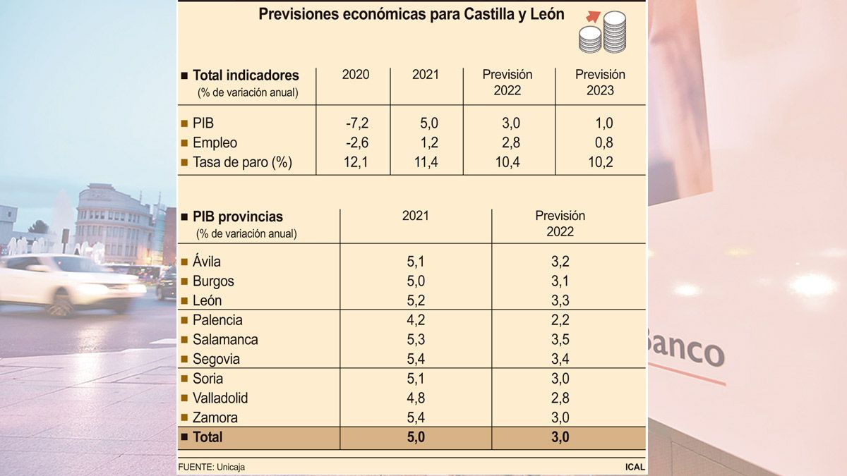 crecimiento-economico-leon-17112022.jpg