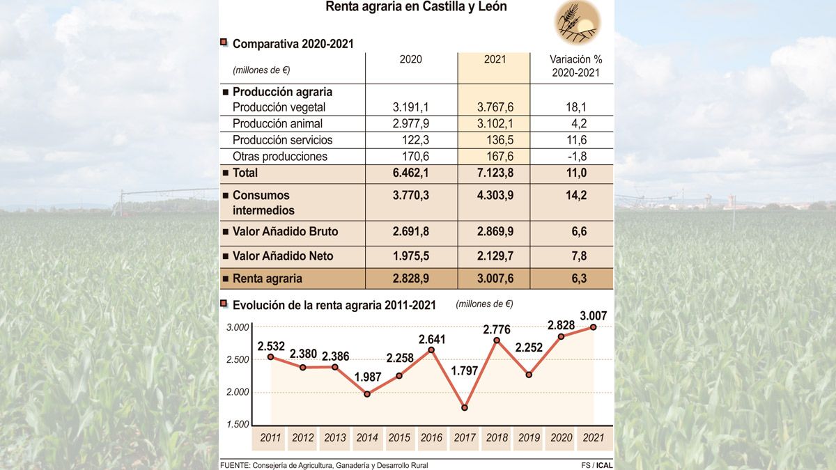 renta-agraria-cyl-record-23112022.jpg