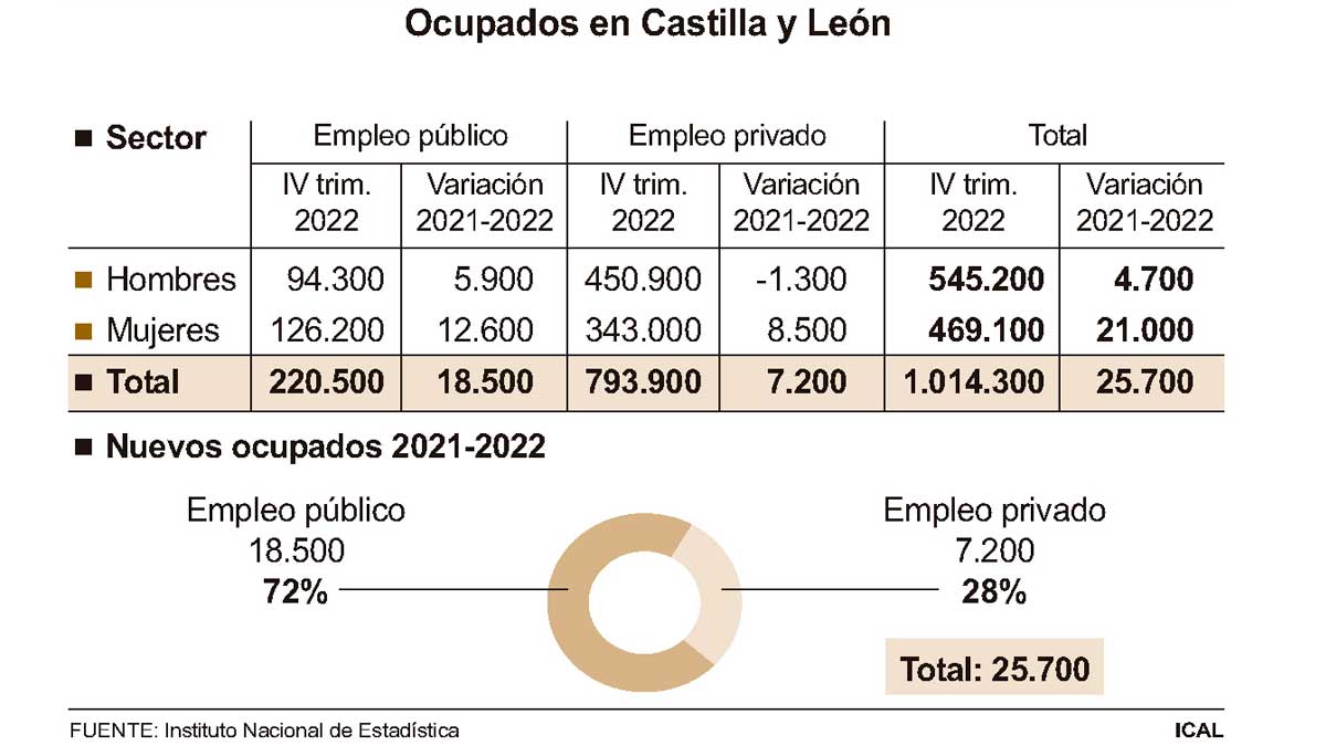 cyl-ocupados-administraciones-29012023.jpg