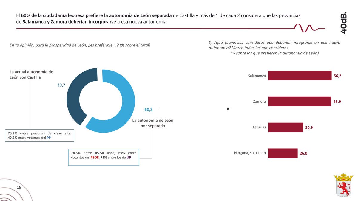 grafico-autonomia-23.03.23.jpg