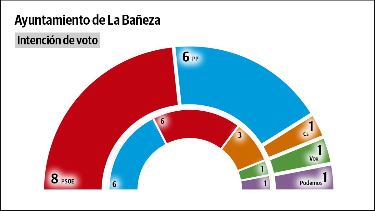 encuesta-web-baneza.jpg