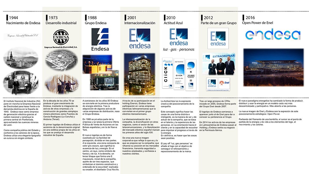 cronologia-logo-endesa.jpg