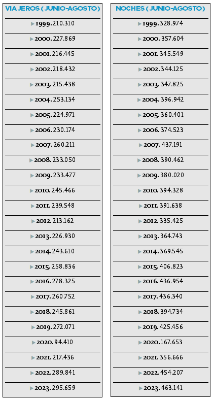 /uploads/s1/20/68/10/3/datos-turismo-leon.png /uploads/s1/20/68/10/3/datos-turismo-leon.png