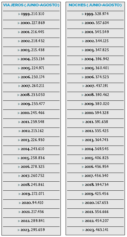 /uploads/s1/20/68/10/3/datos-turismo-leon.png