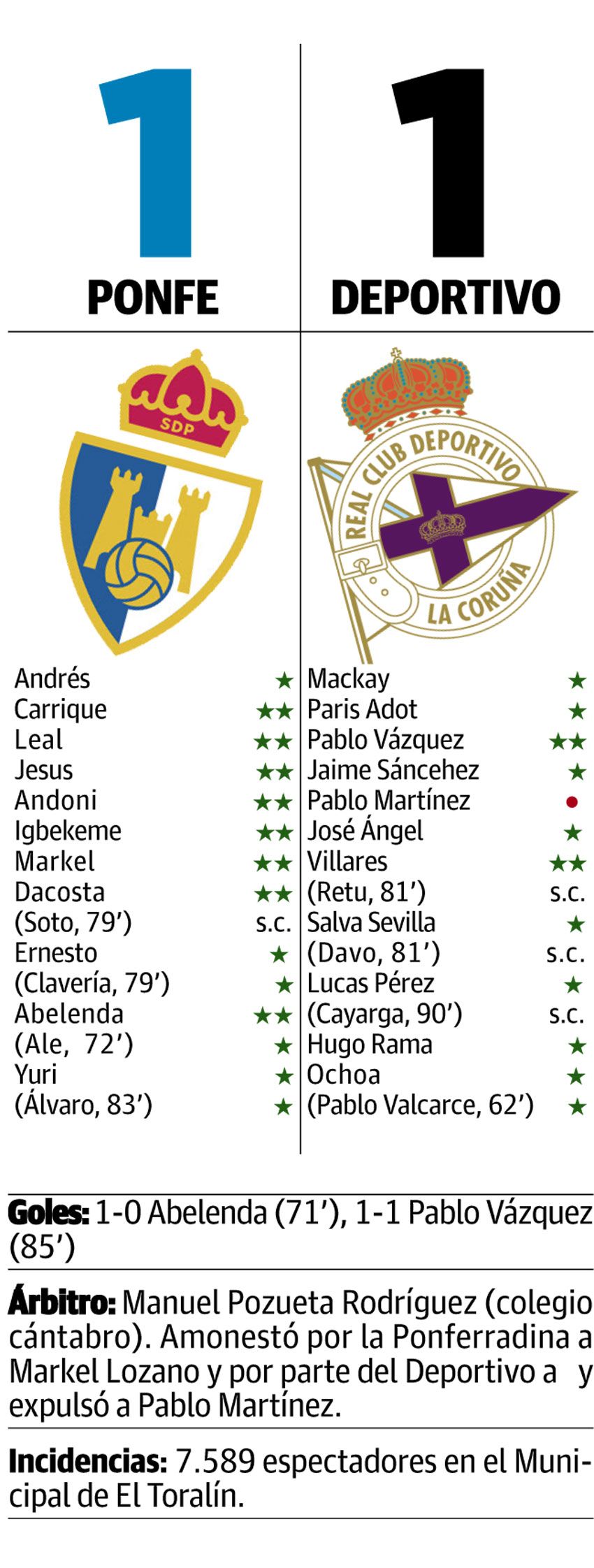 LNC 16 10 2023 Páginas 2 y 3 Ponferradina PRIMERA