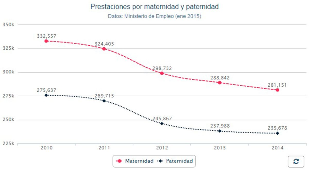 grafico-prestaciones.jpg