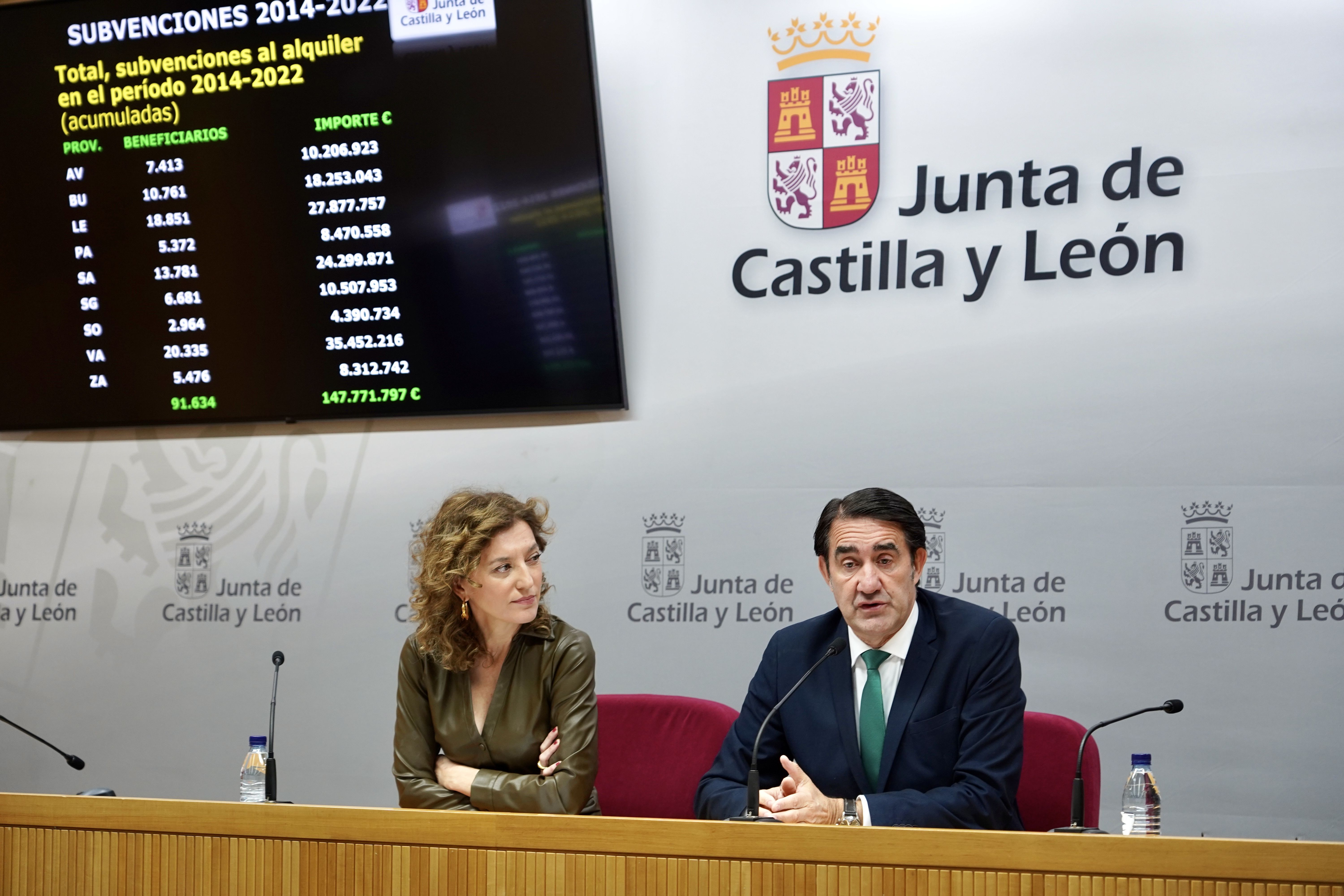 Juan Carlos Suárez-Quiñones presenta la resolución de la convocatoria de ayudas al alquiler de la Junta de 2022. | ICAL