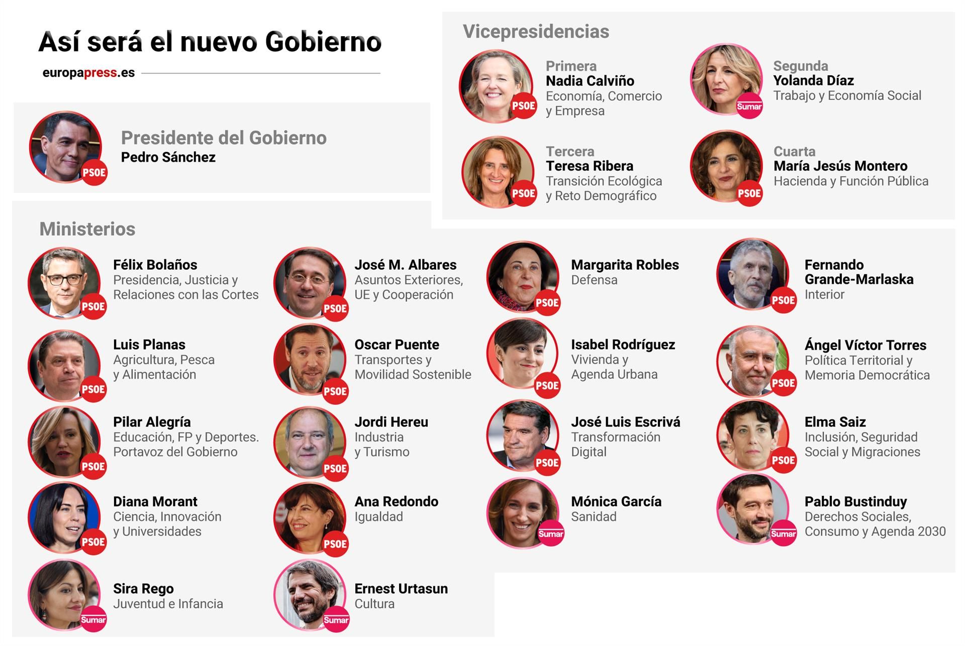 Infografía con el nuevo gobierno de Pedro Sánchez. | EP