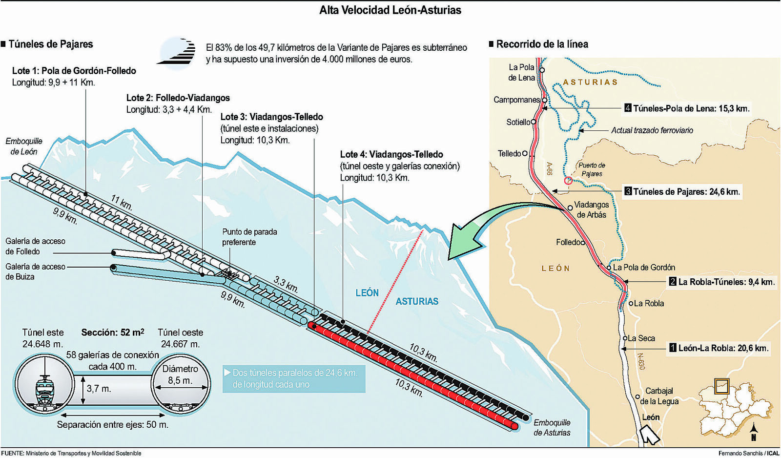 Infografía. | ICAL