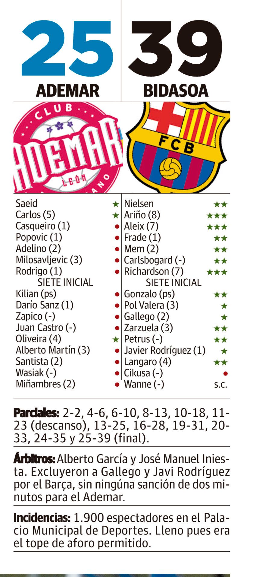 LNC 27 11 2023 Páginas 2 y 3 Ademar PRIMERA LNC 27 11 2023 Páginas 2 y 3 Ademar PRIMERA