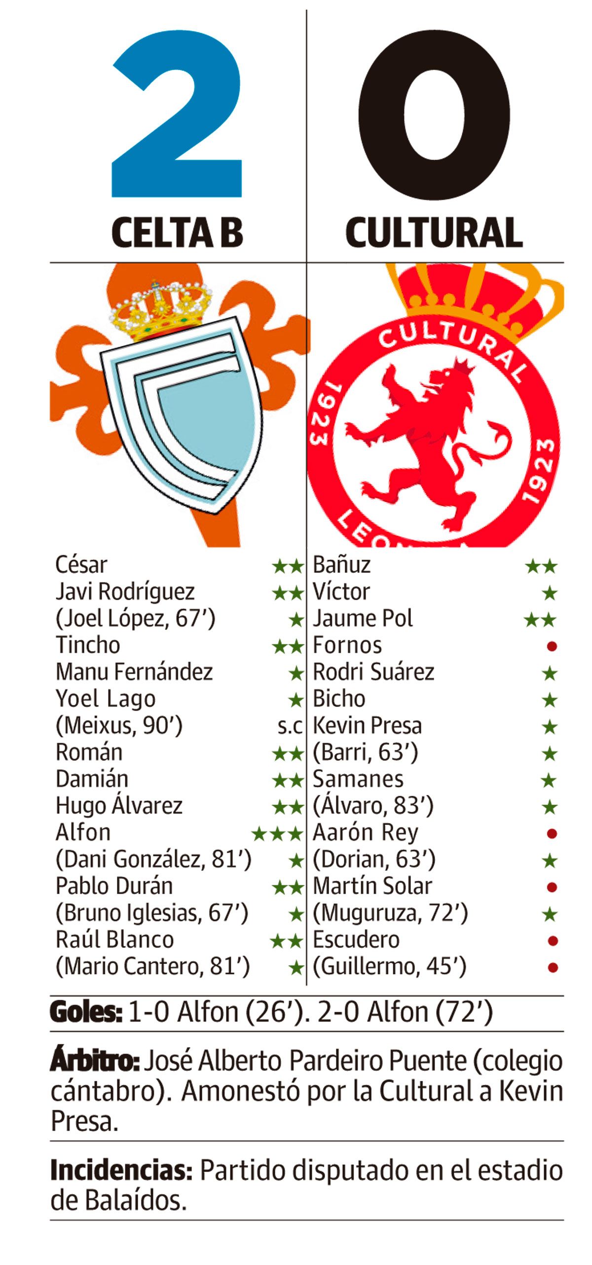 LNC 10 12 2023 Páginas 5 y 6 Cultural PRIMERA LNC 10 12 2023 Páginas 5 y 6 Cultural PRIMERA