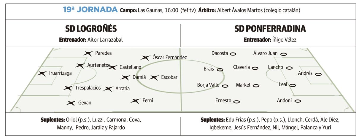 LNC 14 01 2024 Página 2 Ponferradina PRIMERA LNC 14 01 2024 Página 2 Ponferradina PRIMERA